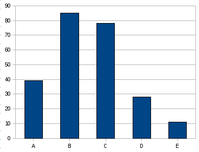 Figure 2: Subjectively determined story
                             quality